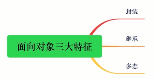https://img1.sycdn.imooc.com//62ea8ad200013e8606730341.jpg