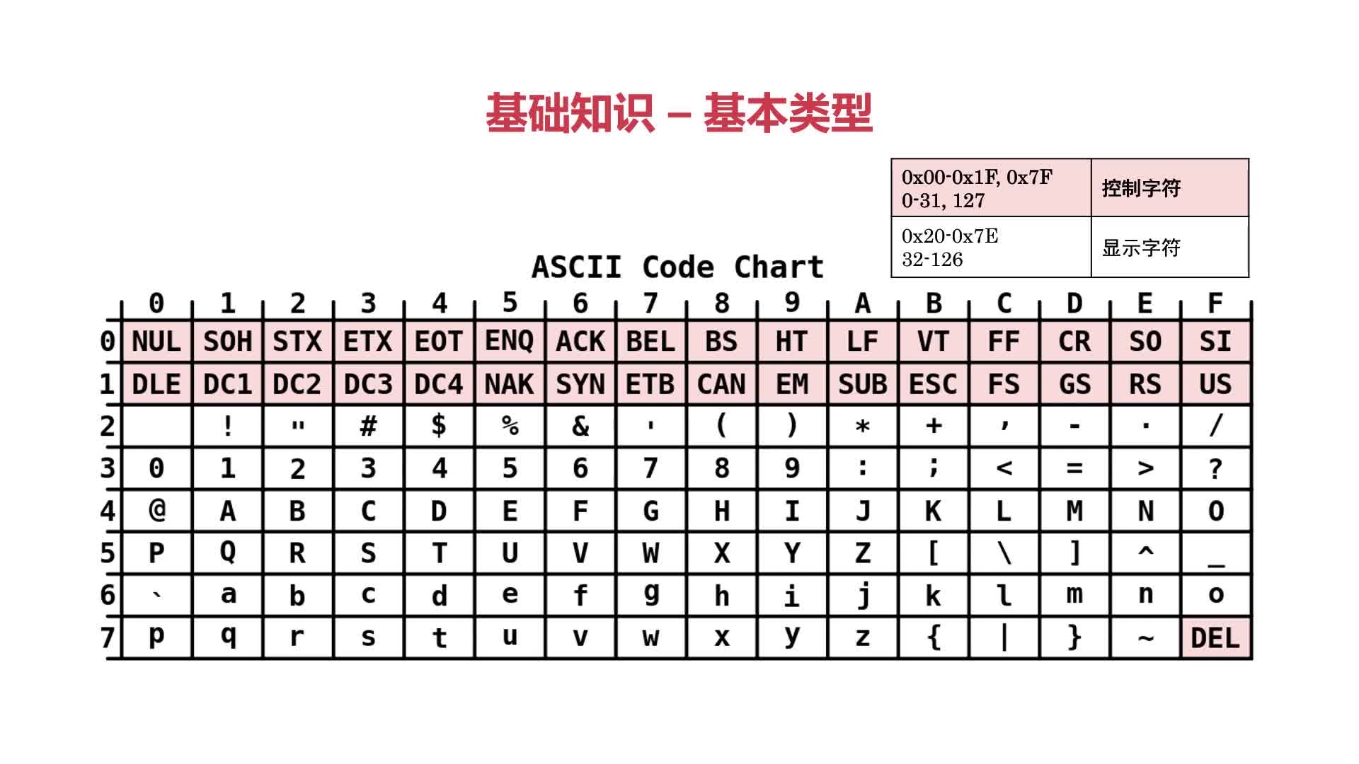横板ASCII表