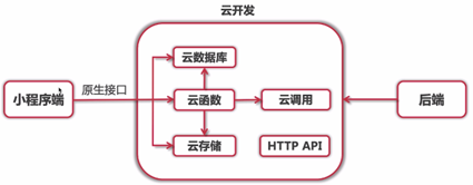 图片描述