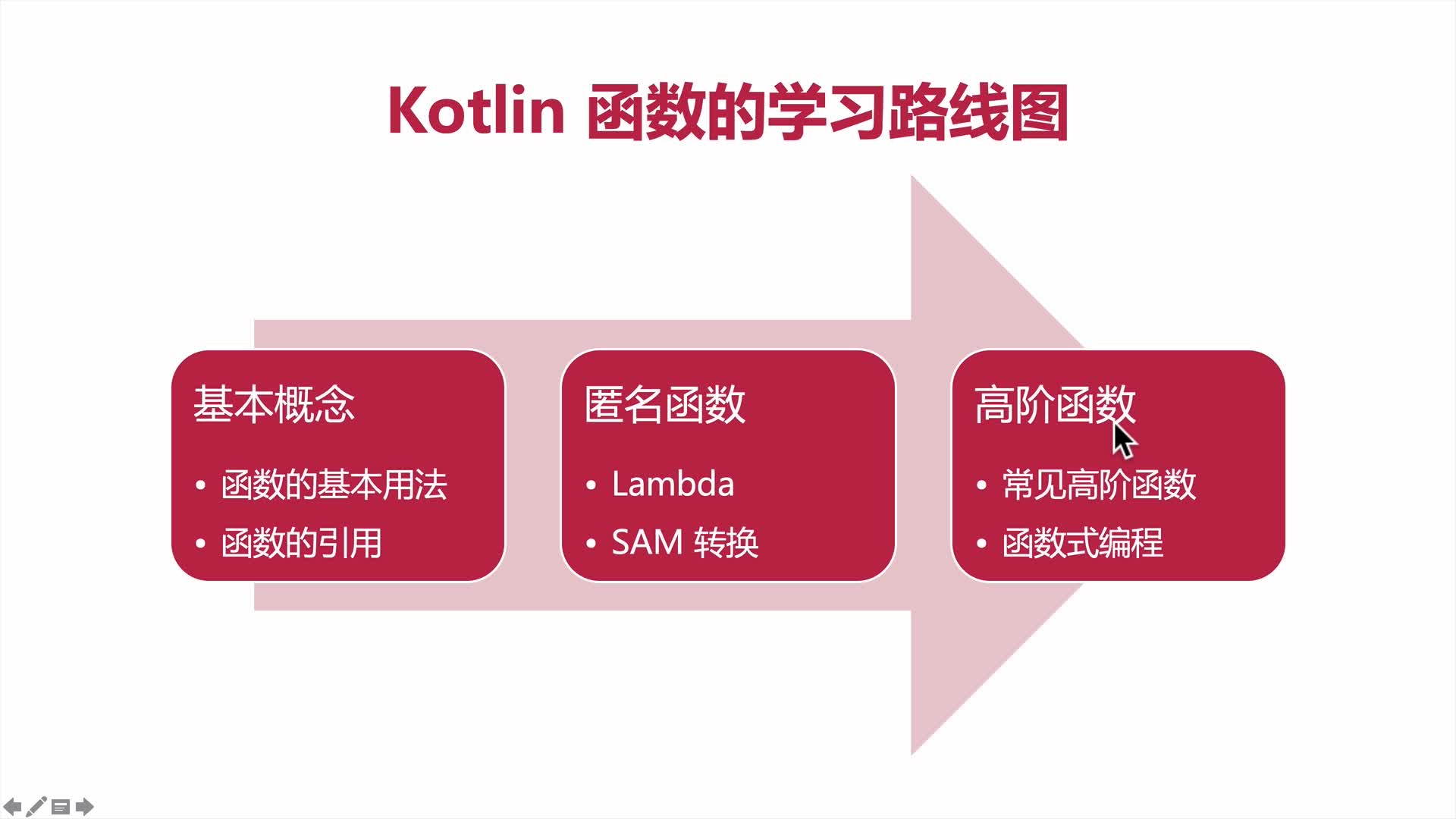 函数学习路线