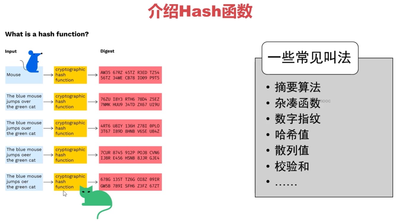 介绍Hash函数