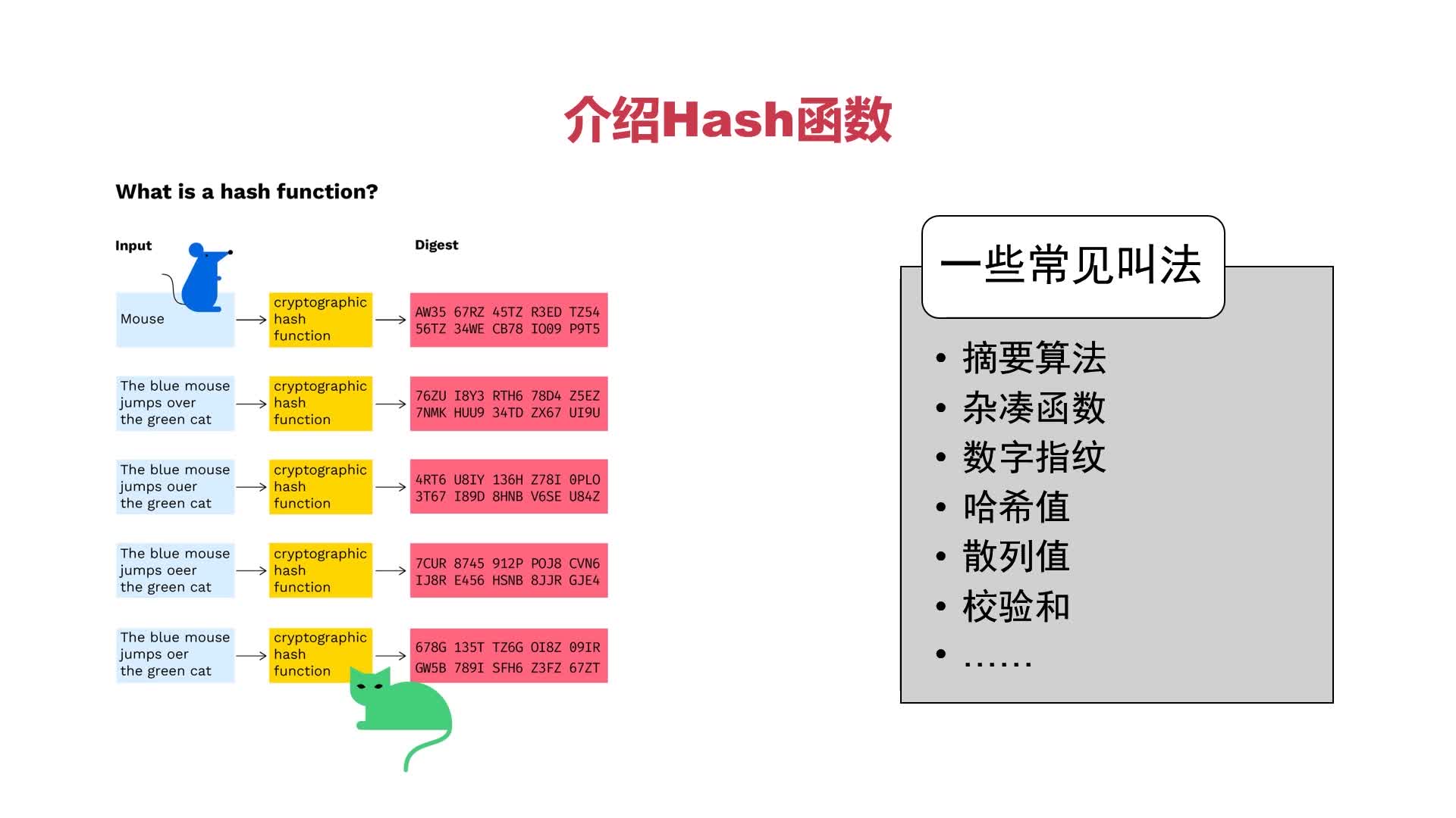 Hash函数及其性质
