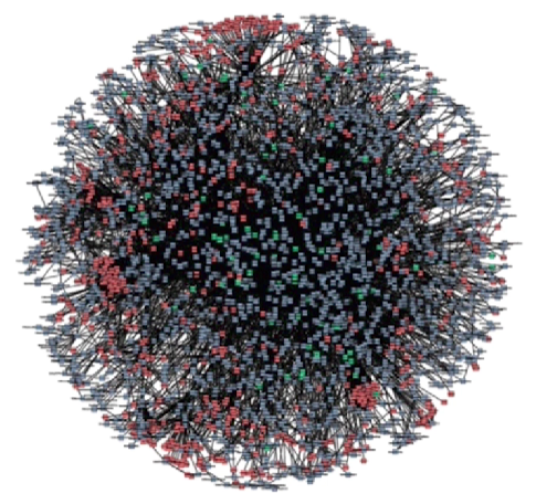 大型项目中的微服务调用关系