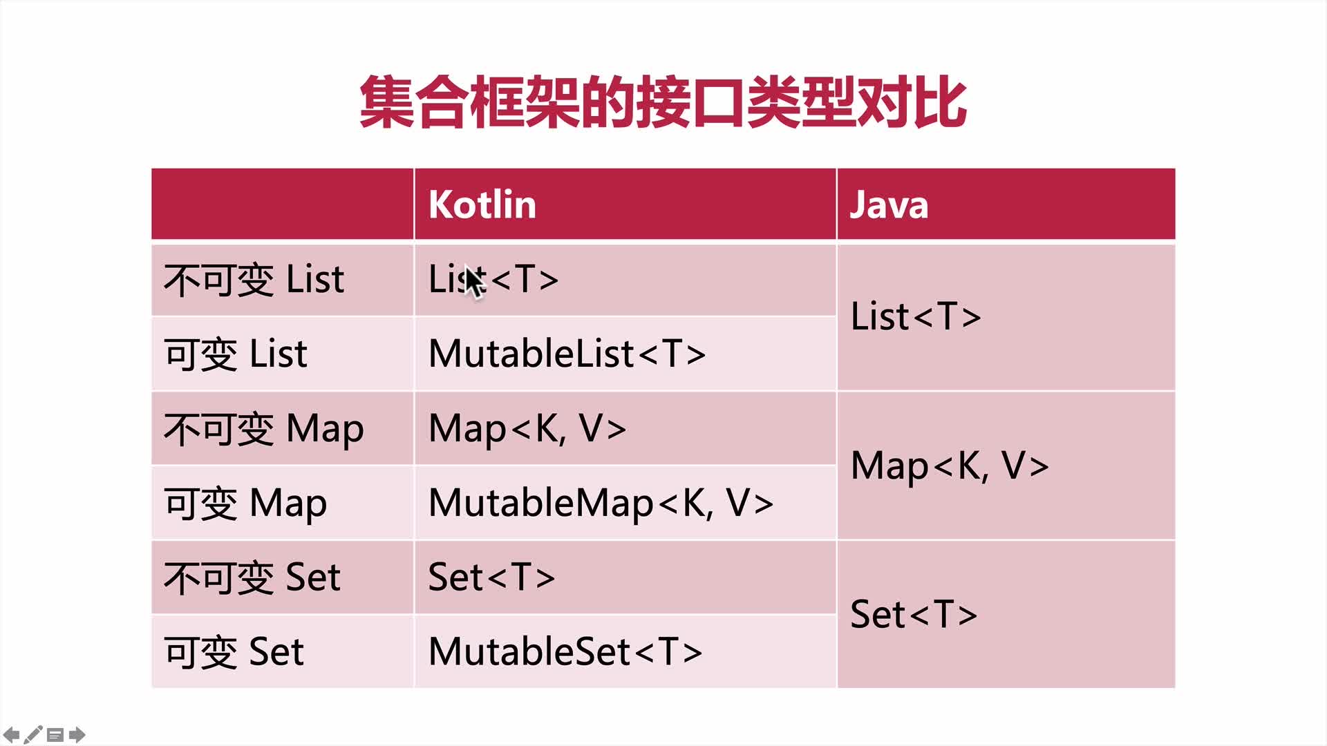 框架
