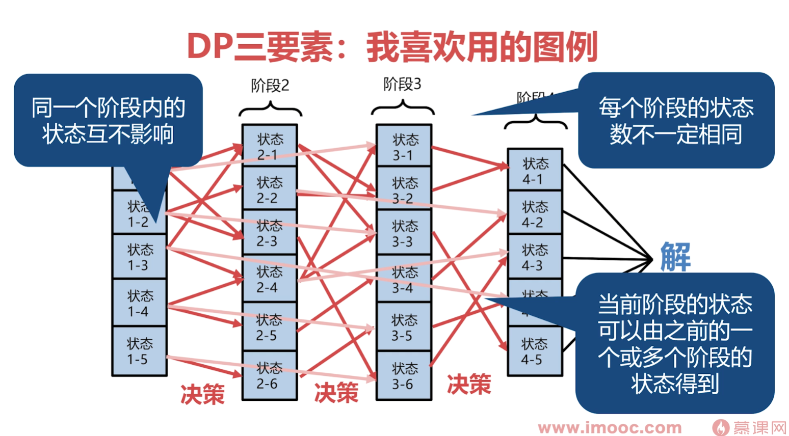 优慕课怎么刷在线时长(优慕课刷课时间怎么算的)