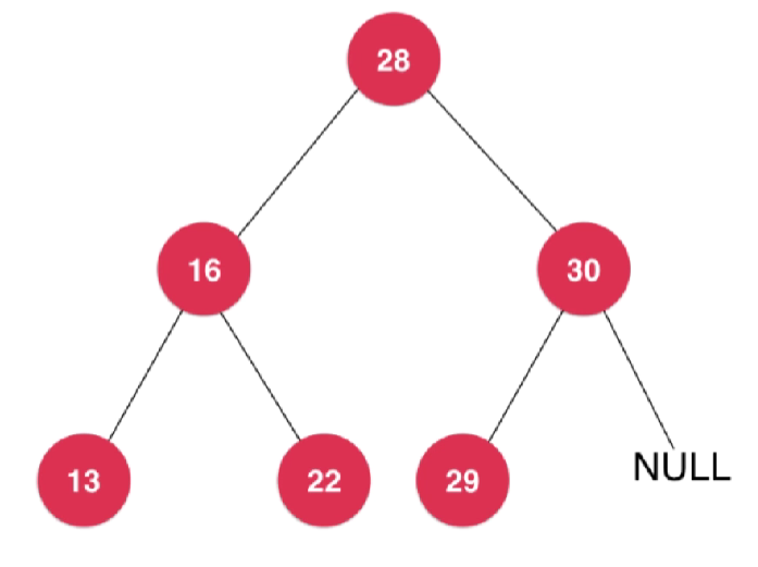 二叉树不一定是满二叉树