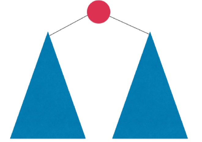 二叉树的遍历操作