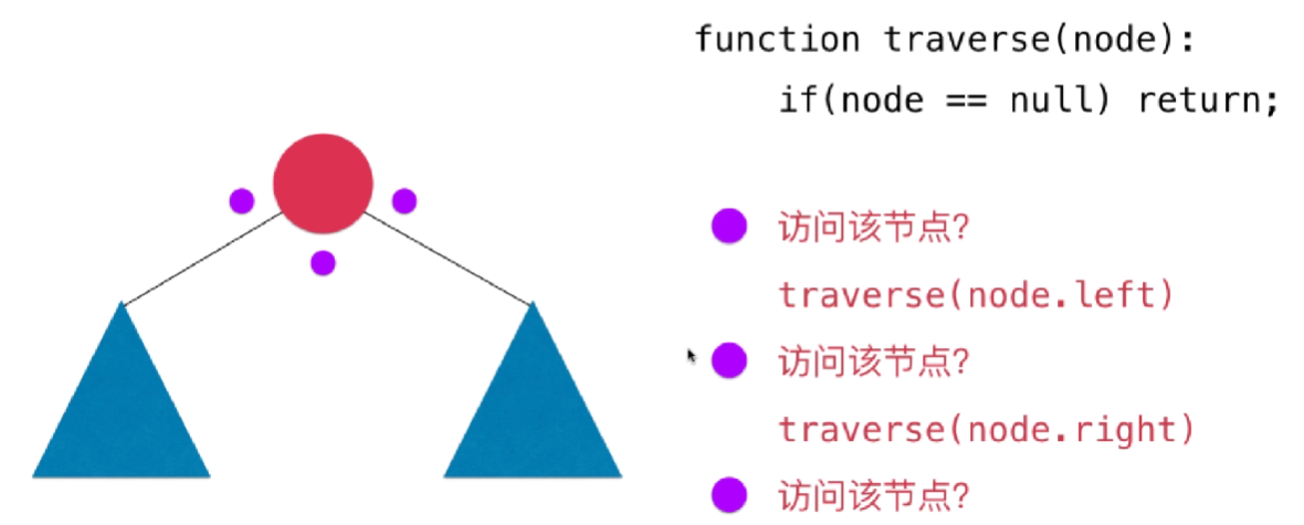 二分搜索树的访问机会