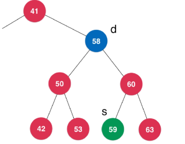删除左右都有孩子的节点