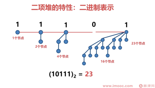 https://img1.sycdn.imooc.com//632f18be0001b9c013660781.jpg