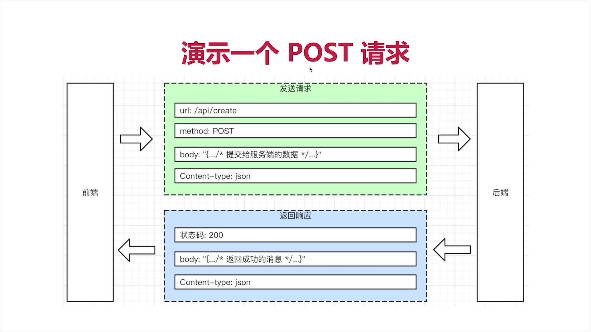 p2-3POST