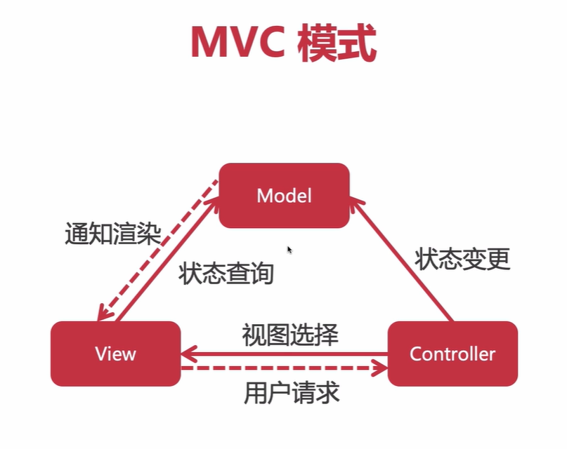 MVC