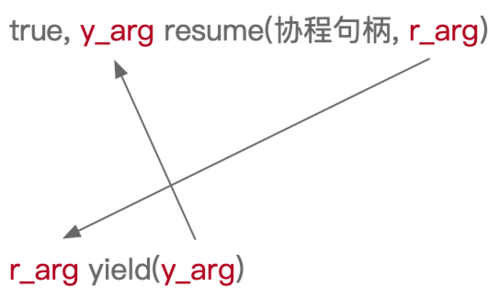 https://img1.sycdn.imooc.com//63ce8d030001868505440324.jpg