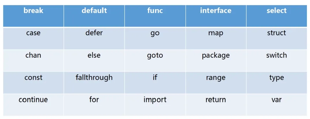 image-20230209140454841