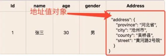 领域驱动设计Domain Drive Design关于DDD的那些事儿