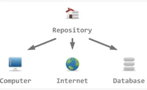 领域驱动设计Domain Drive Design关于DDD的那些事儿