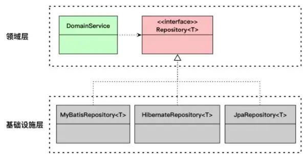 领域驱动设计Domain Drive Design关于DDD的那些事儿