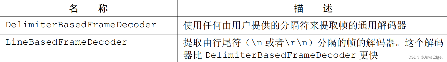 表 11-5:用于处理基于分隔符的协议和基于长度的协议的解码器