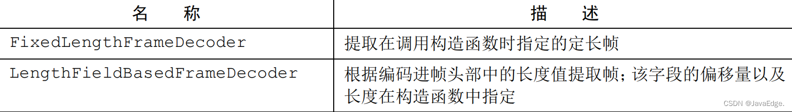 表 11-6:用于基于长度的协议的解码器