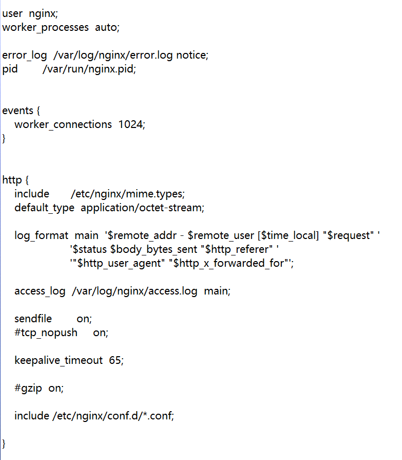 configuration file /etc/nginx/nginx.conf test failed  第1张