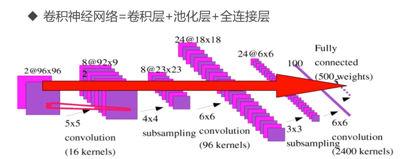 图片描述