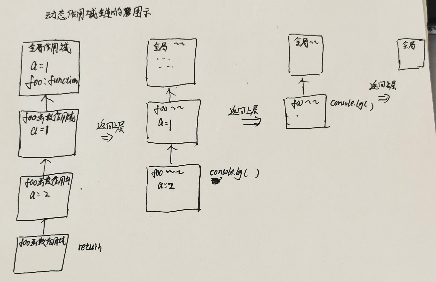 图片描述