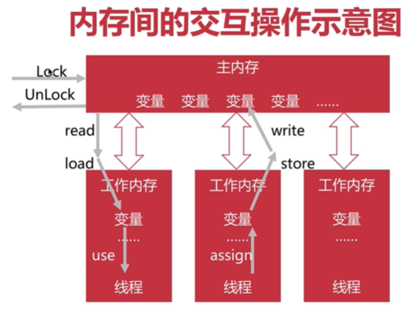 图片描述