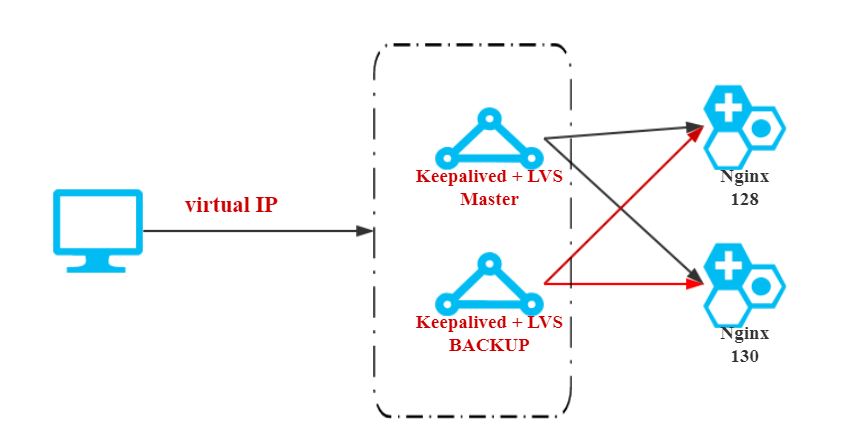 JavaGuide_Nginx_扩展_OpenRestry_keepalived_LVS.png