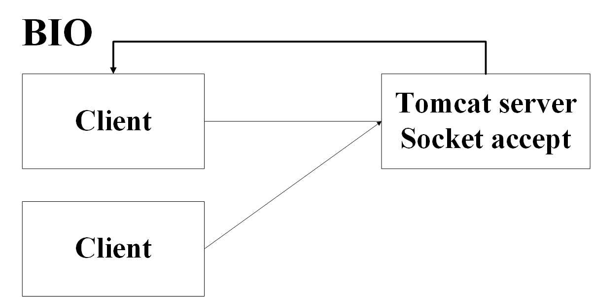 JavaGuide_并发编程_基础_Tomcat线程.png