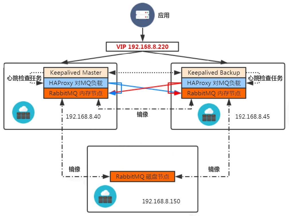 RabbitMQ_可靠性投递和实践_高可用架构.png