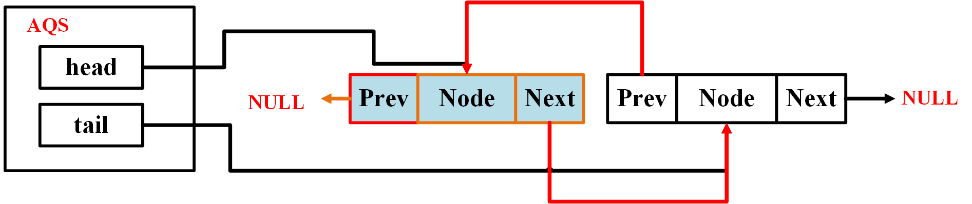 JavaGuide_并发编程_原理3_AQS队列状态.png