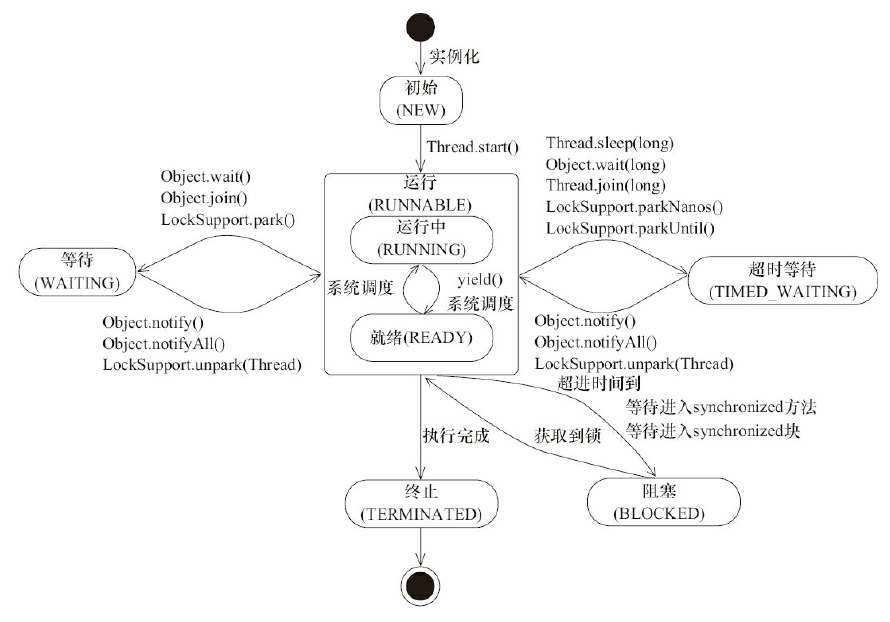 JavaGuide_并发编程_基础_线程执行状态图.png