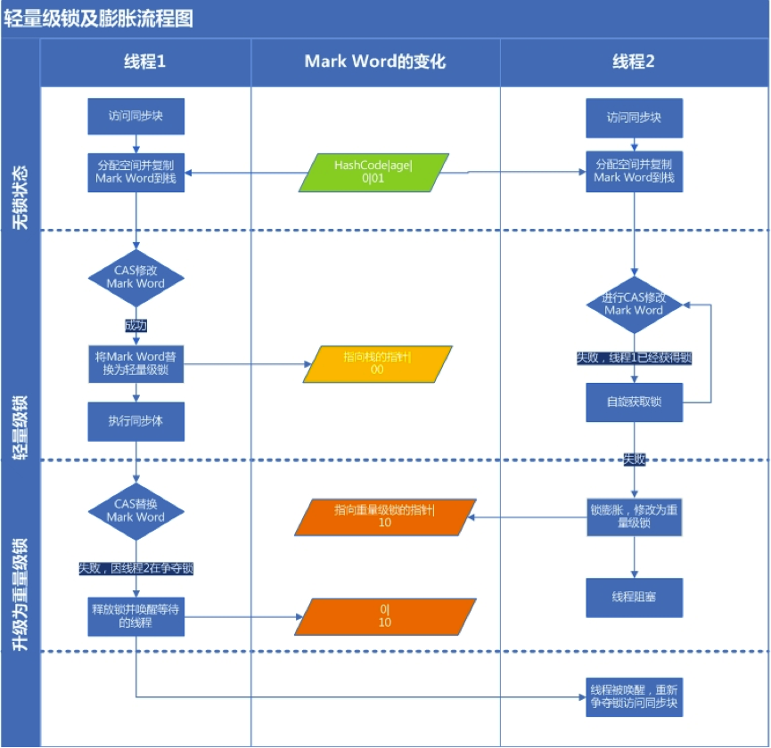 JavaGuide_并发编程_原理2_轻量级锁.png