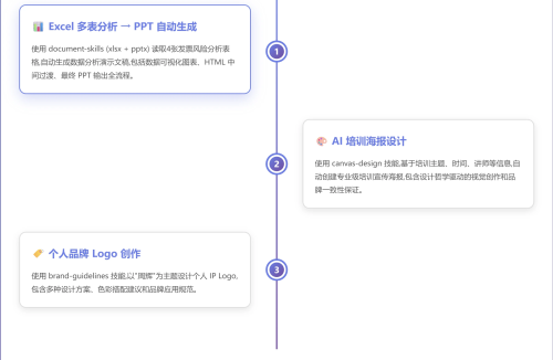 数据解析中