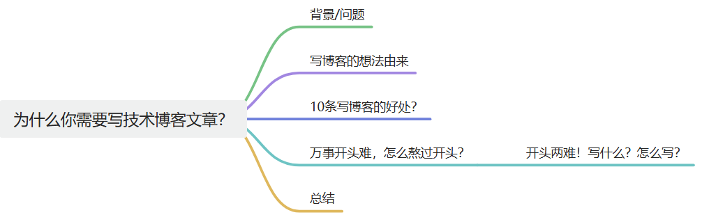 目录结构