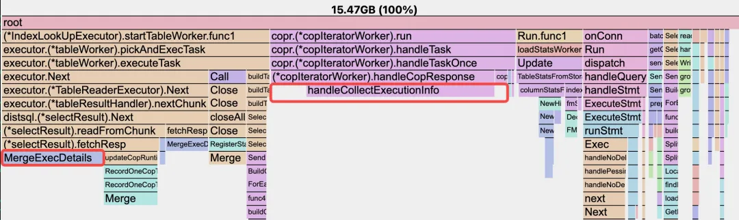 进一步观察 heap profiling 的结果