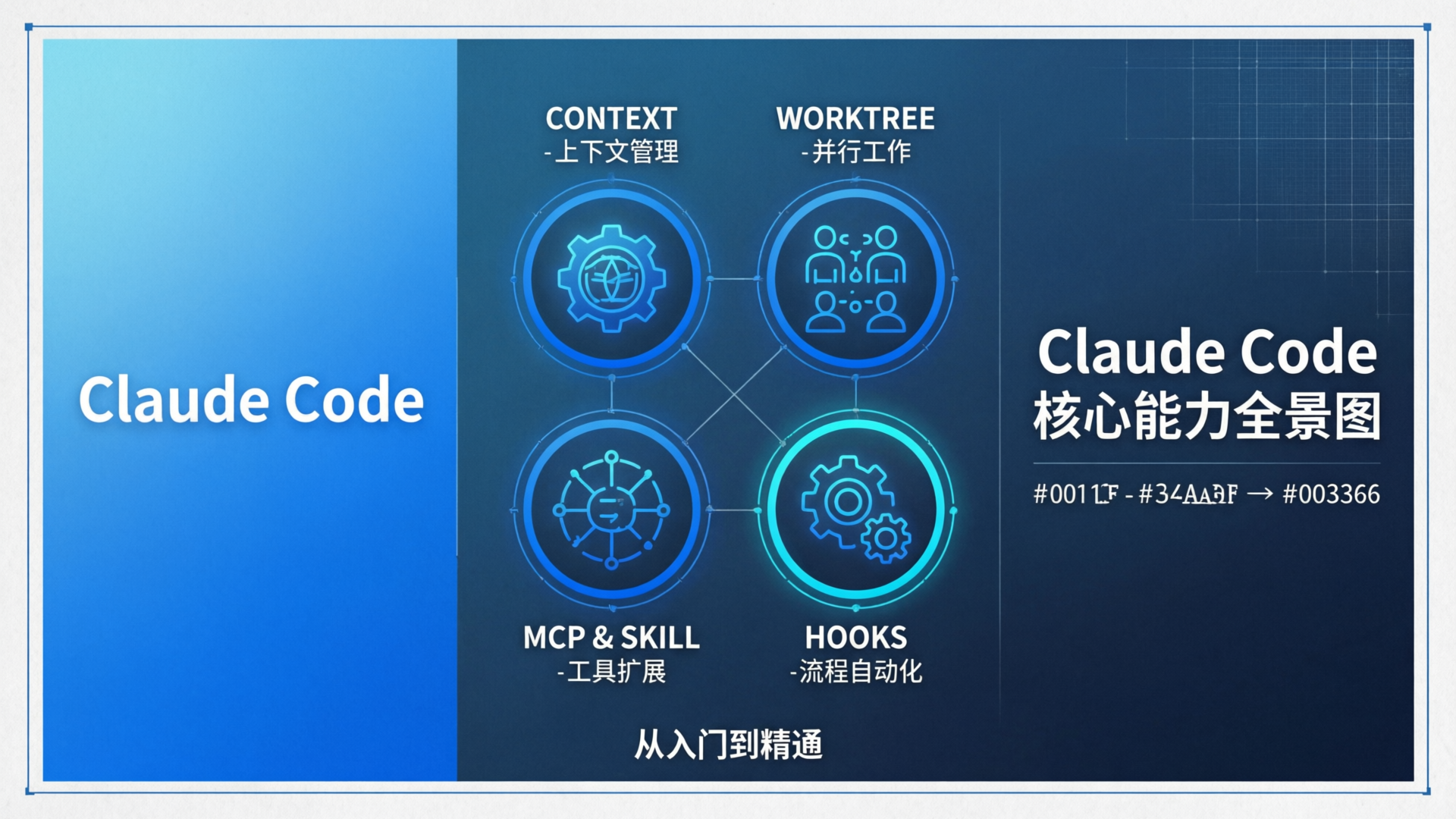 Claude Code 核心能力全景图