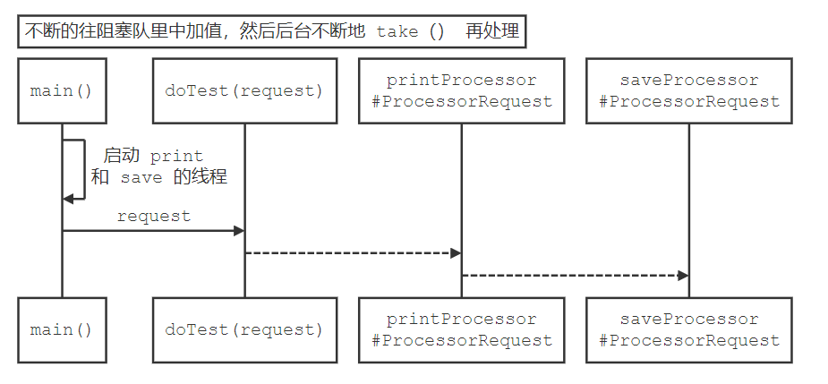 JavaGuide_并发编程_基础_执行的链路节点.png