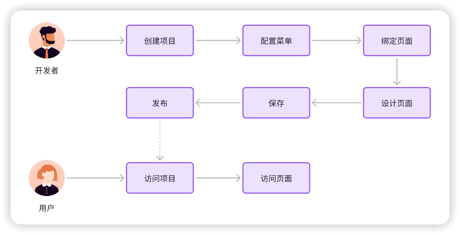 图片描述