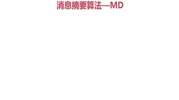 MD算法概述