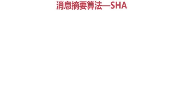 SHA算法概述
