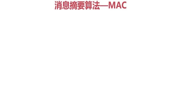 消息摘要算法MAC实现与应用