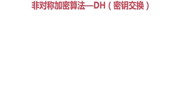 DH算法实现过程及相关类详解