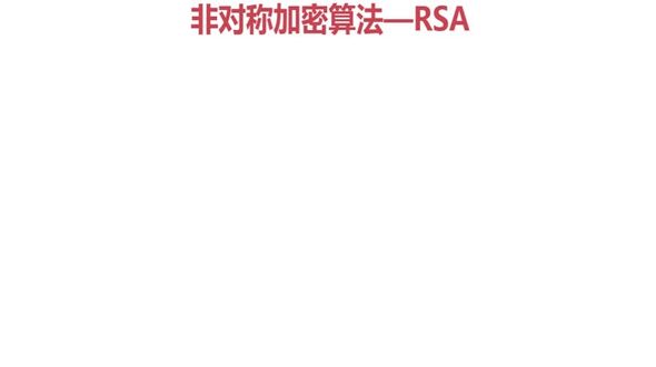 RSA算法实现及应用
