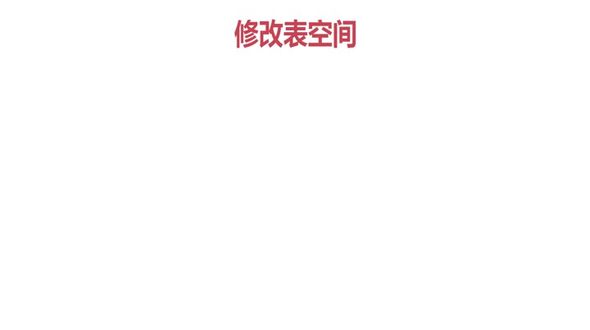 Oracle用户和表空间之修改表空间