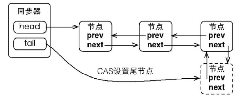 JavaGuide_并发编程_原理3_AQS节点状态.png