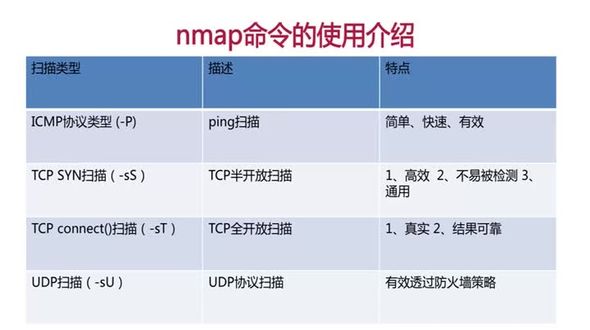 nmap介绍1