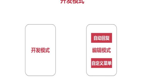 数据交互原理