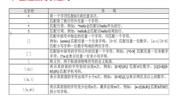 shell编程之基础正则表达式2