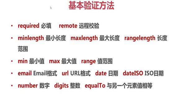 基本验证方法(最小/大长度或值)
